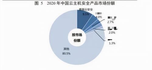 從無人問津到行業(yè)第一 國(guó)產(chǎn)軟件七年磨一劍，打破網(wǎng)絡(luò)安全零記錄