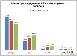 Linux與云計(jì)算 Eclipse用戶的網(wǎng)絡(luò)與信息安全軟件開(kāi)發(fā)平臺(tái)選擇