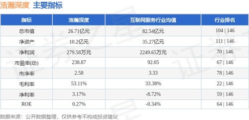 浩瀚深度周跌7.21%，主力資金凈流出逾674萬(wàn)元，網(wǎng)絡(luò)信息安全軟件板塊承壓